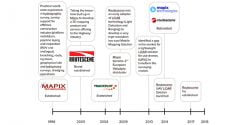 Timeline and history of Mapix technologies Ltd group including brands Trackplot and Routescene